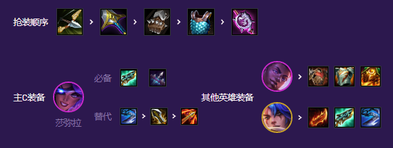 秘术吉祥枪阵容怎么选比较好