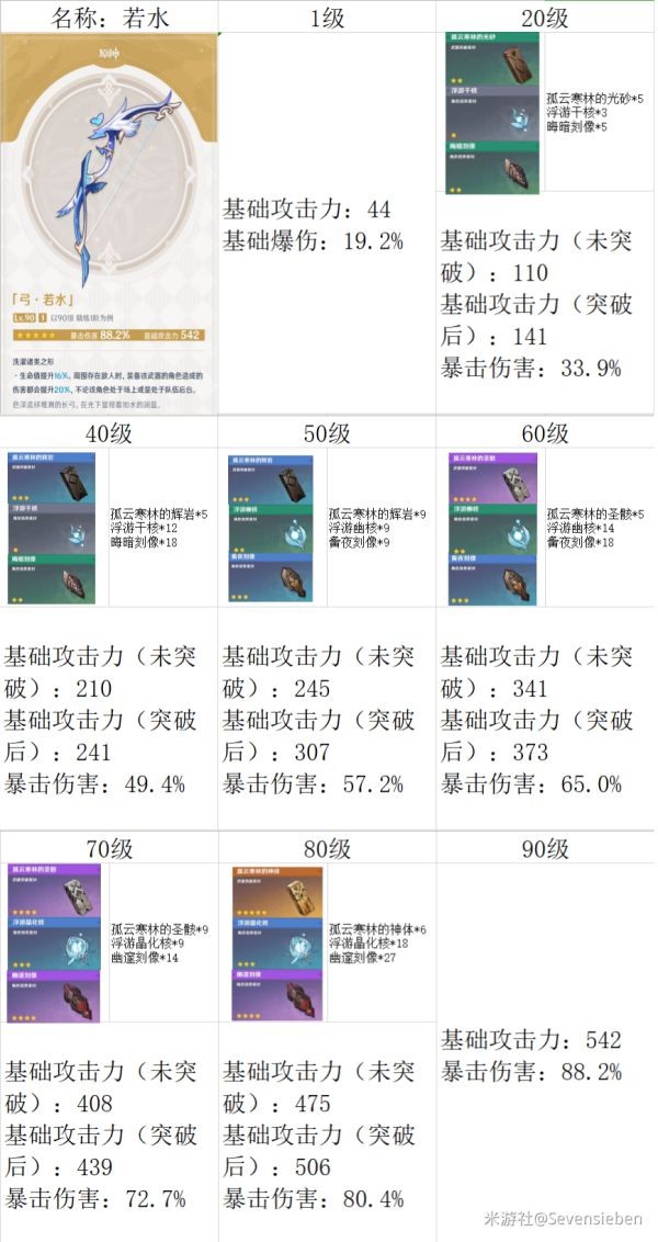 原神若水属性解析及角色推荐