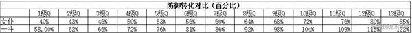原神荒泷一斗技能及武器解析
