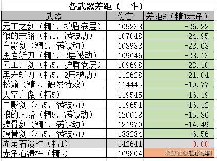 原神荒泷一斗技能及武器解析