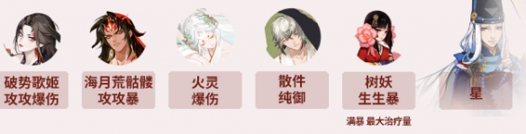 阴阳师修罗猎戏阵容怎么搭配