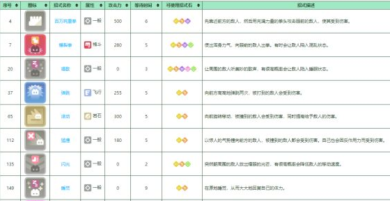 宝可梦大探险胖可丁培养方法介绍