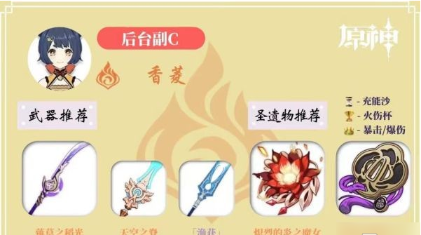 原神雷电将军主C阵容搭配推荐