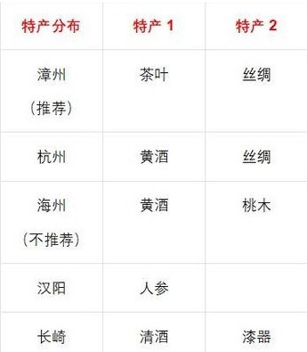 1677134737537431.png 风帆纪元新手入门指南分享