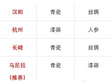 1677134728341494.png 风帆纪元新手入门指南分享