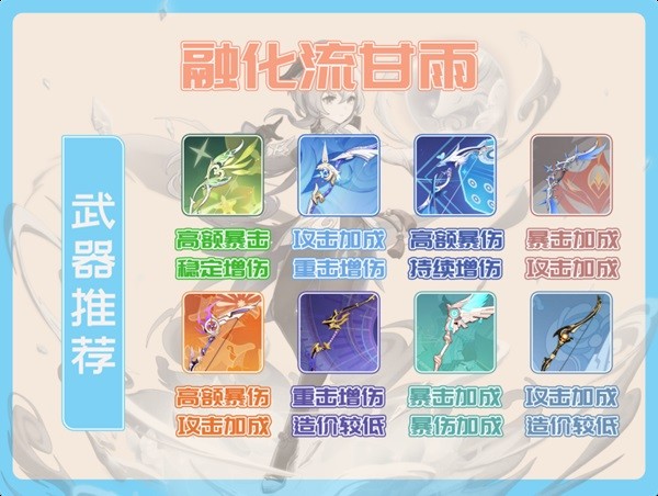 原神甘雨技能及玩法解析