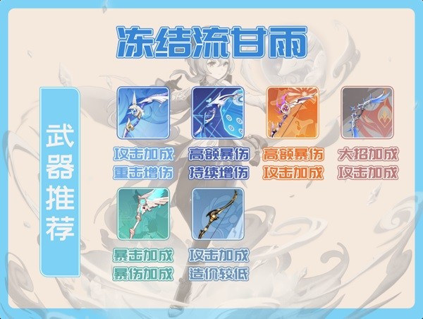 原神甘雨技能及玩法解析