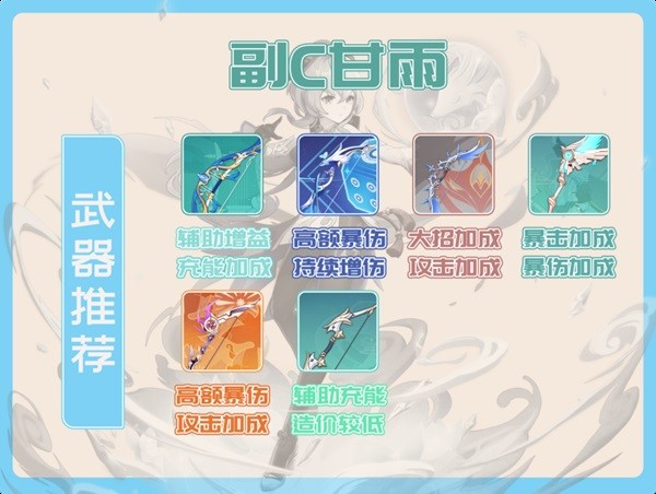 原神甘雨技能及玩法解析