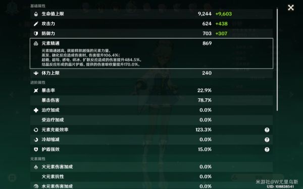 原神砂糖技能及装备攻略