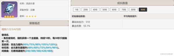 原神砂糖技能及装备攻略