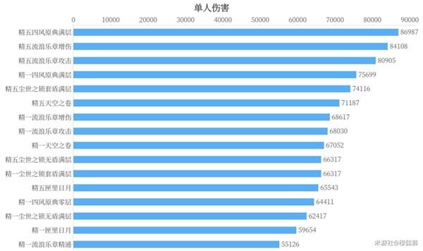 原神凝光武器选择建议