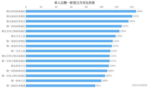 原神凝光武器选择建议