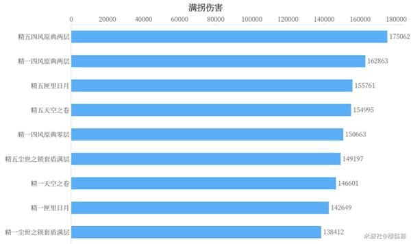 原神凝光武器选择建议