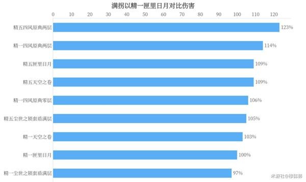 原神凝光武器选择建议