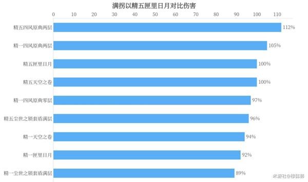 原神凝光武器选择建议