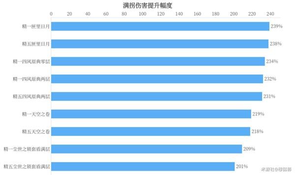 原神凝光武器选择建议