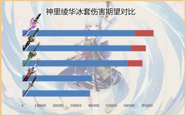 原神雾切之回光强度及适用角色解析