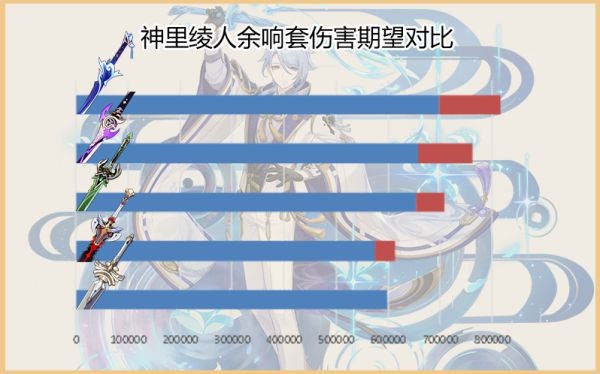 原神雾切之回光强度及适用角色解析