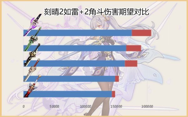 原神雾切之回光强度及适用角色解析