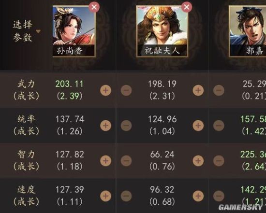 三国志战略版祝融夫人玩法解析