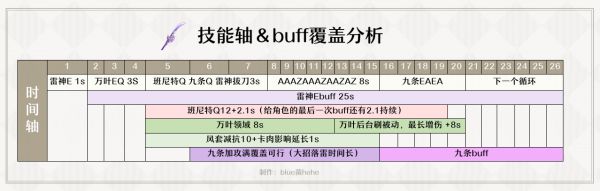 原神雷神伤害收益与杯位选择、配队解析