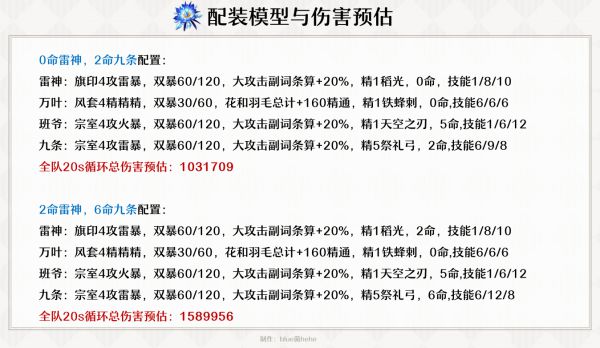 原神雷神伤害收益与杯位选择、配队解析