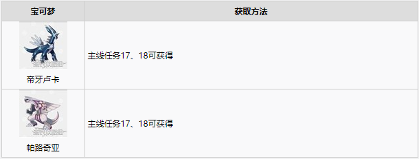 宝可梦阿尔宙斯传说宝可梦获取方法介绍