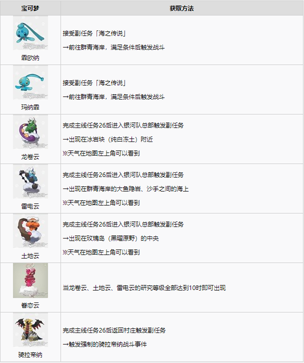 宝可梦阿尔宙斯传说宝可梦获取方法介绍