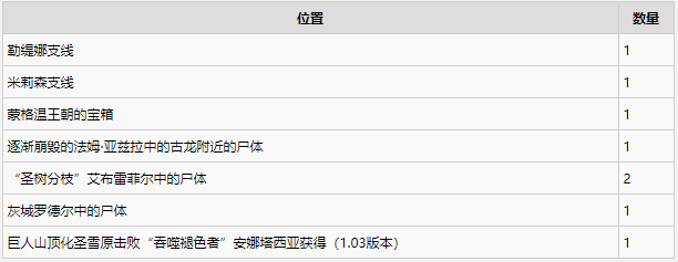 艾尔登法环古龙岩失色锻造石位置及获取攻略