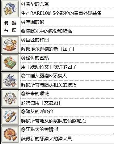 怪物猎人崛起曙光全勋章解锁条件一览
