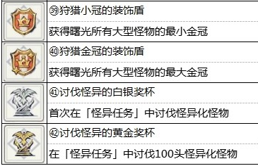怪物猎人崛起曙光全勋章解锁条件一览