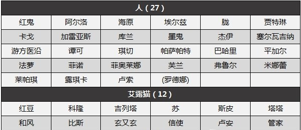 怪物猎人崛起曙光全勋章解锁条件一览