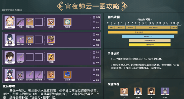 原神夜兰怎么配队