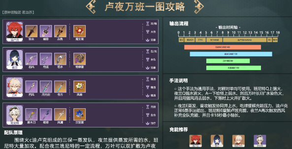原神夜兰怎么配队
