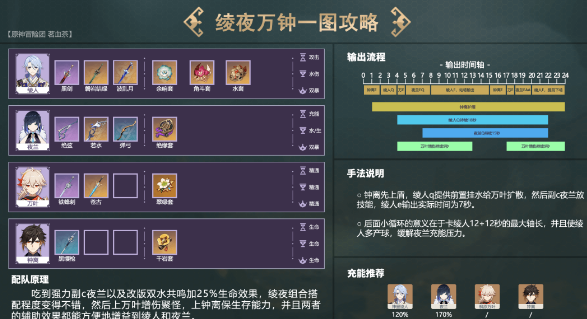 原神夜兰怎么配队