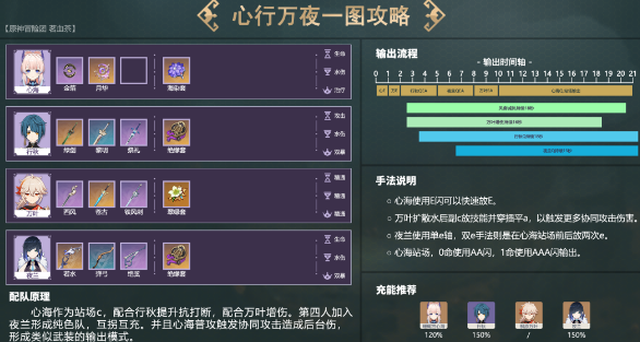 原神夜兰怎么配队