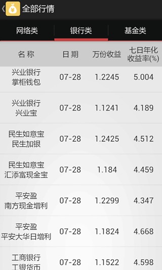 人均余额宝_余额宝图片
