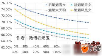 阴阳师体验服：平衡性调整前瞻