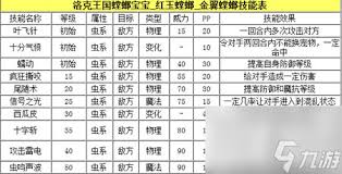 洛克王国螳螂宝宝强度全面分析