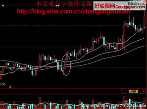 掌握平安赢家超强版：30日均线实战解析与技巧