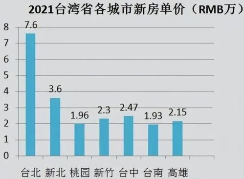 台湾2021年总人口数是多少