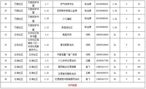 《文明时代1》人口增长策略与技巧全攻略