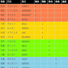 神奇宝贝性格：探索口袋妖怪的独特魅力