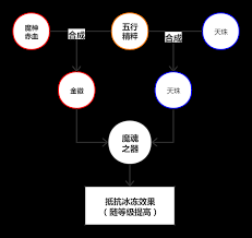 魔塔原始版游戏全攻略及图解指南