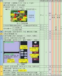 2023梦幻西游悲瑟独弦琴全攻略