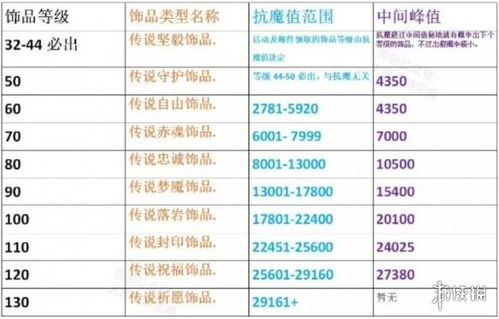 火影忍者手游饰品抗性一览