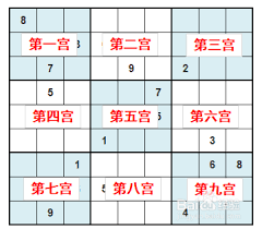 数独九宫格的规则与解题规律，值得收藏