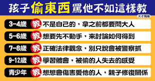 如何引导孩子正确理解“那个”并进行有效沟通