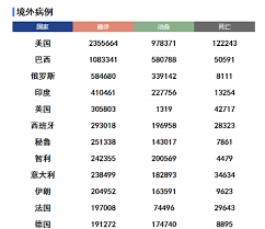 新冠疫情何时才能结束？