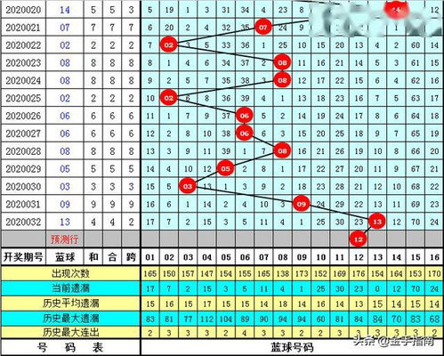 惊人发现：守号14年终未开出的双色球神秘组合